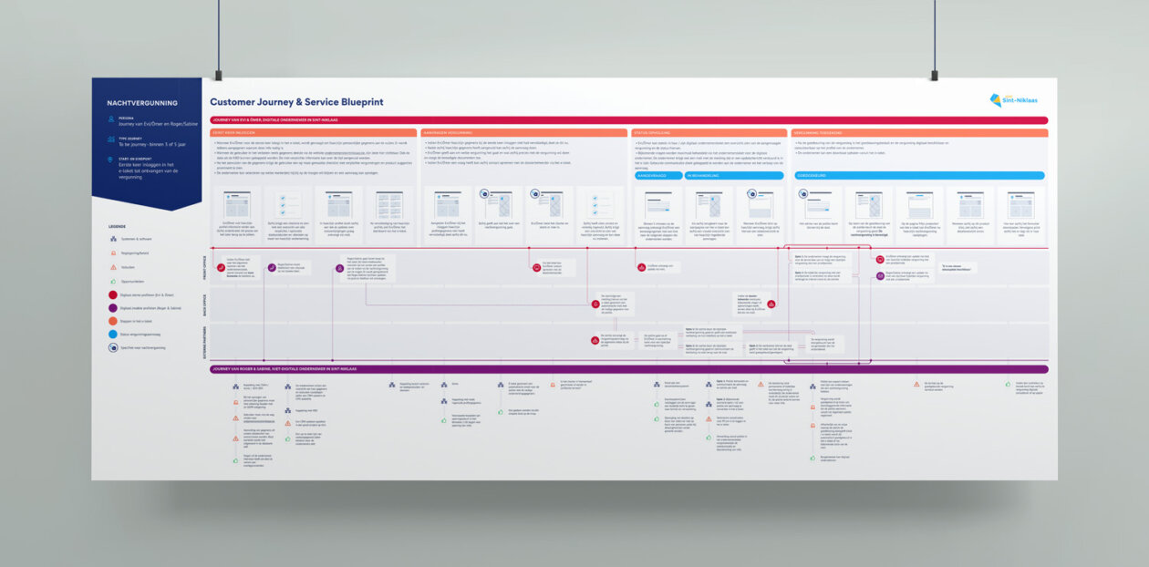 Customer journey and service blueprint of the night licence process.