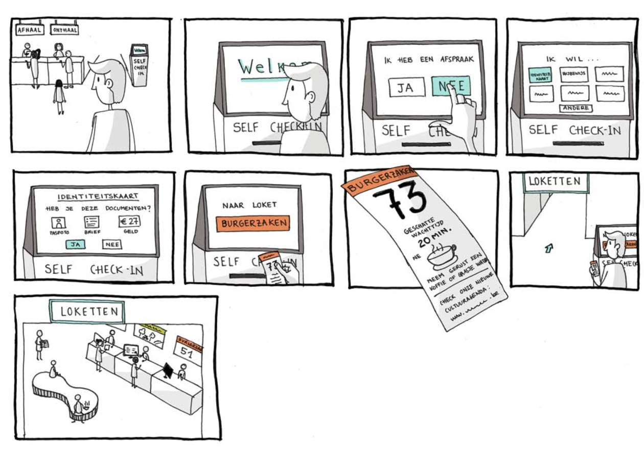 Example storyboard of the process of finding your way around a city office to the right counter.