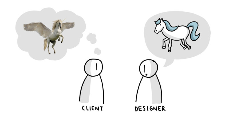 Client thinks of a flying unicorn while the designer thinks of a simple horse.